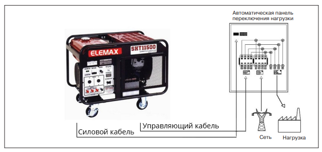 Bs11500 fubag схема подключения