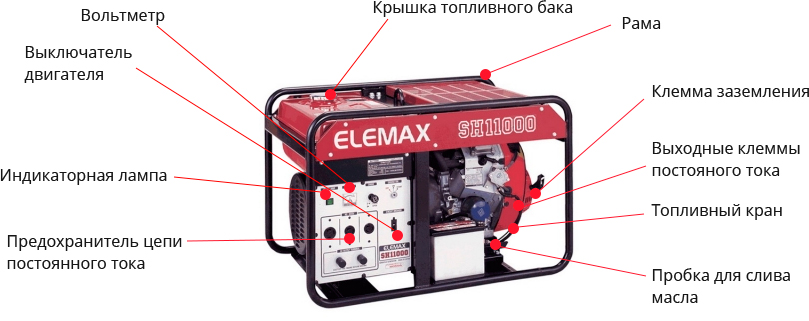 Бензиновый генератор Elemax SH 11000-R с электрозапуском - низкие цены .